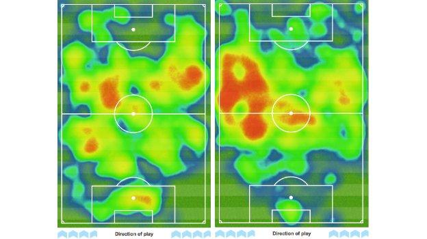 Heat maps of Man City vs West Ham (left) and Marseille (right)
