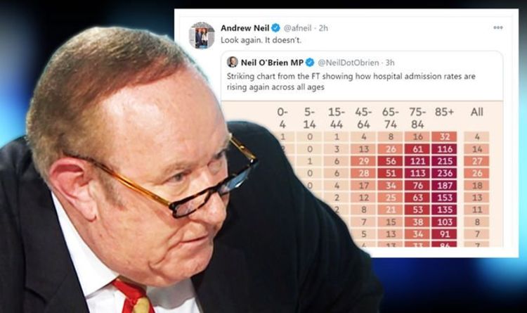 Andrew Neal embarrasses MP in demanding new coronavirus chart |  United Kingdom |  News