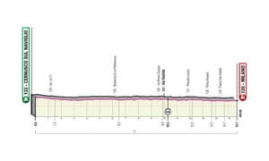 Stage 21 of the 2020 Giro d'Italia