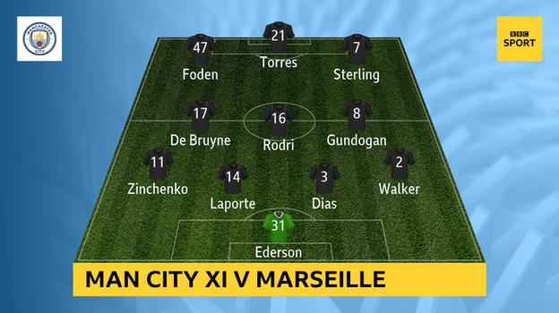 Screenshot showing Man City's squad against Marseille: Ederson, Walker, Dias, Laporte, Zenchenko, Gundogan, Rodri, De Bruyne, Stirling, Torres, Foden