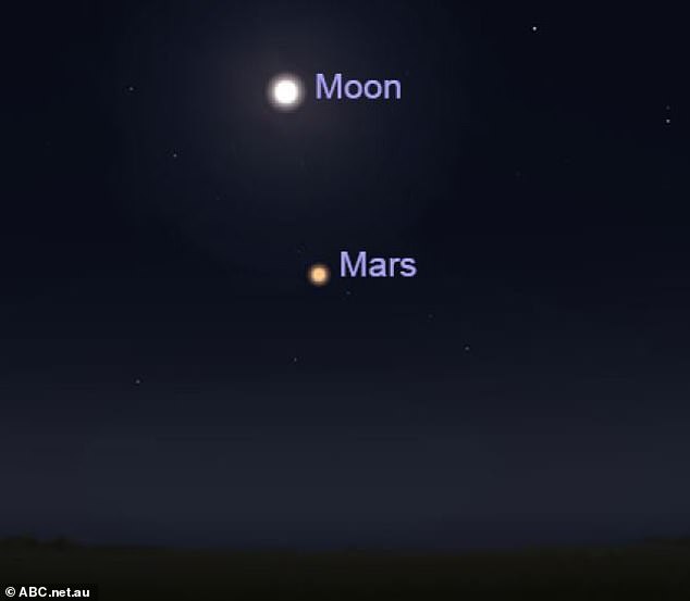Mars and the Moon are slated to make a show tonight that it's out of this world.  The red planet is making its closest approach to Earth and when the lunar orb rises, the two will appear to be hanging close to each other in the night sky.