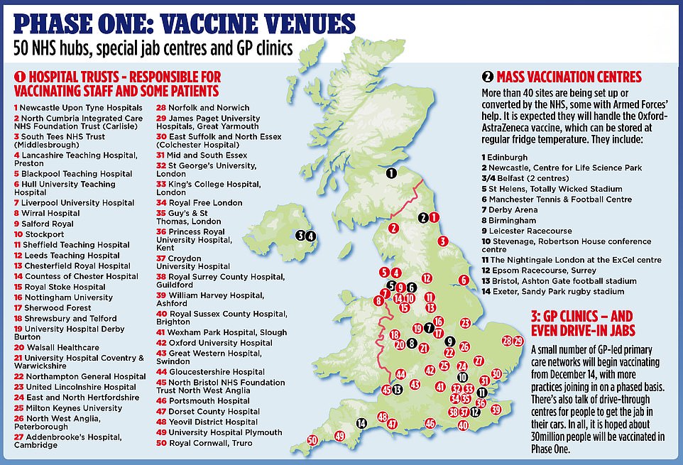 The infographic shows where in the country the 50 NHS centers, private vaccination centers, and GP clinics are offering the vaccine next week.