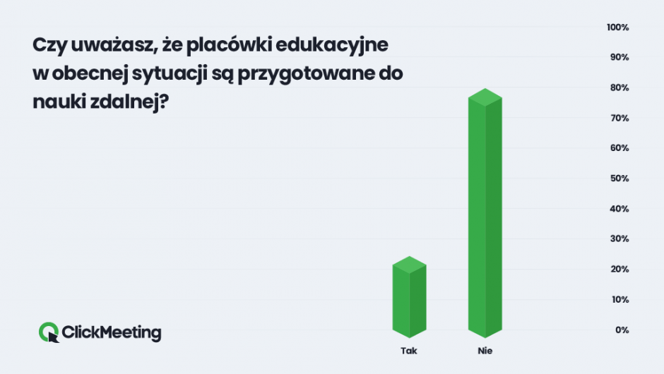 There is no chance to quit distance learning.  Frustration in Polish homes has reached its peak