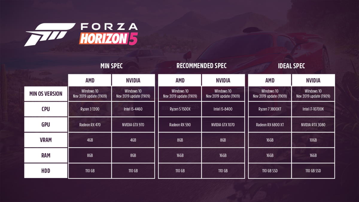 Forza Horizon 5 - PC Requirements