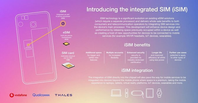 Qualcomm, Vodafone and Thales are working on an iSIM.  How will the new solution be better than the eSIM and when will it appear? [2]