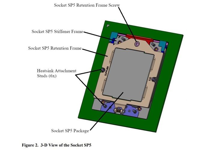 AMD SP5 - Socket LGA6096 for EPYC Zen 4 Server Processors in First Images [2]