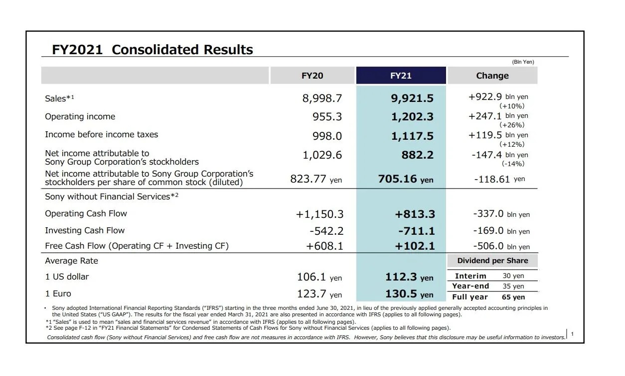 PlayStation Results - Fourth Quarter 2022 - Second