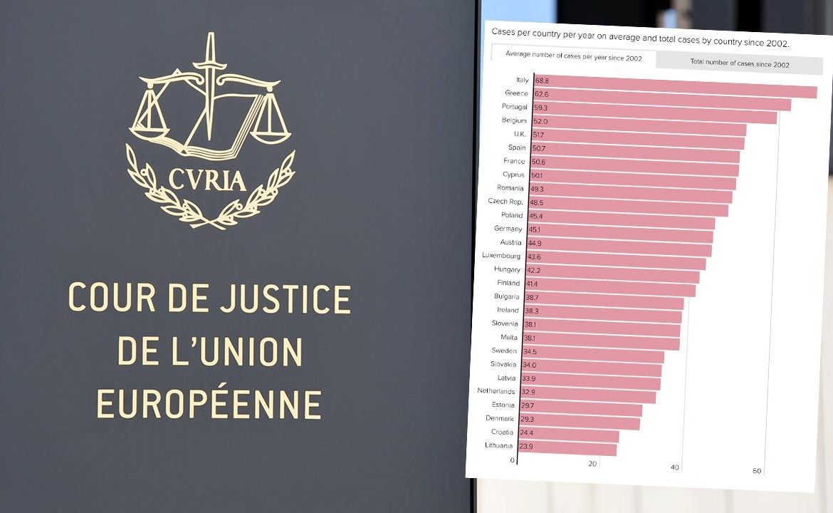 Kto w UE ma największe problemy z praworządnością – raport (fot. Shutterstock/nitpicker)